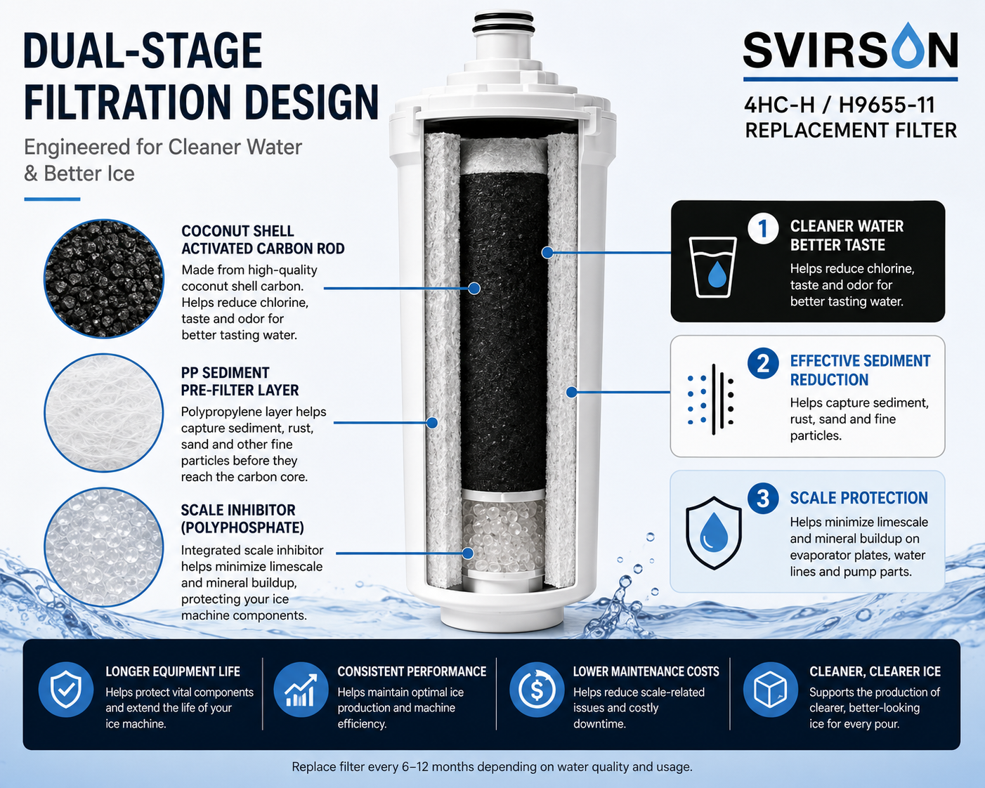 SVIRSON 4HC-H Water Filter for Hoshizaki H9655-11 – Commercial Ice Machine Replacement Filter – Coconut Shell Carbon Block + PP – 2 Pack