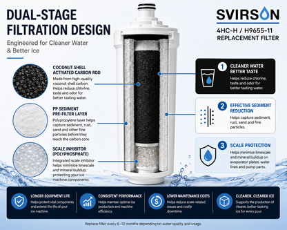 SVIRSON 4HC-H Water Filter for Hoshizaki H9655-11 – Commercial Ice Machine Replacement Filter – Coconut Shell Carbon Block + PP – 2 Pack