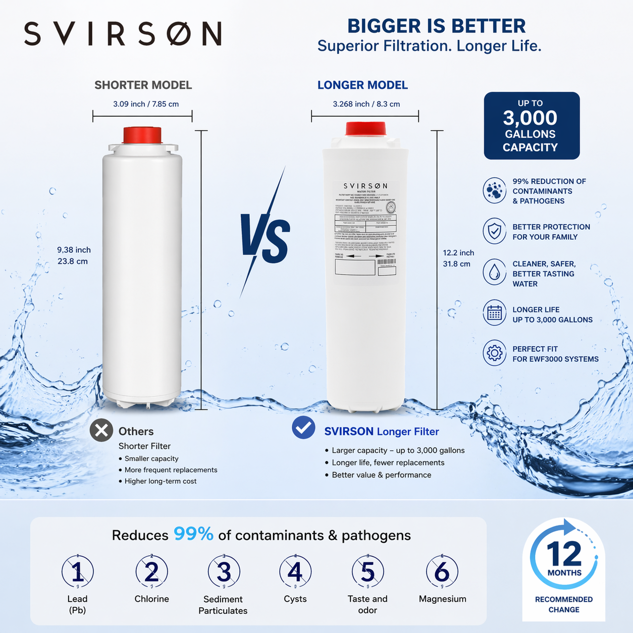 SVIRSON 51300C Water Filter Replacement for Elkay EWF3000 (4 Pack) – Long Lasting Compatible Filters