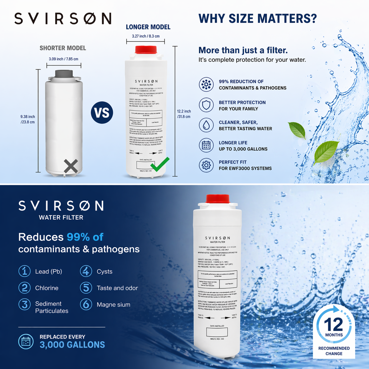 51300C Water Filter Replacement 3 Pack | SVIRSON®