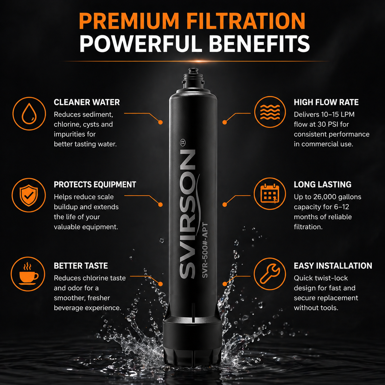 I2000 Water Filter Replacement for Everpure I2000 I4000 – 2 Pack