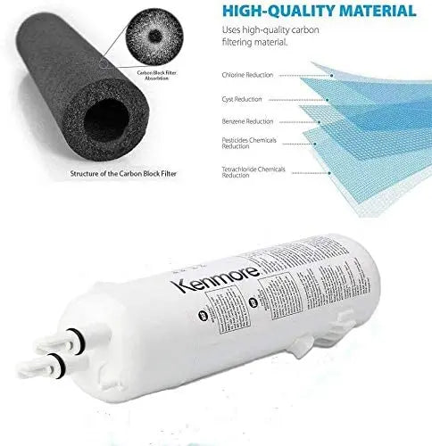 Kеnmore 9081 refrigerator Water Filter 1 Pack Kenmore