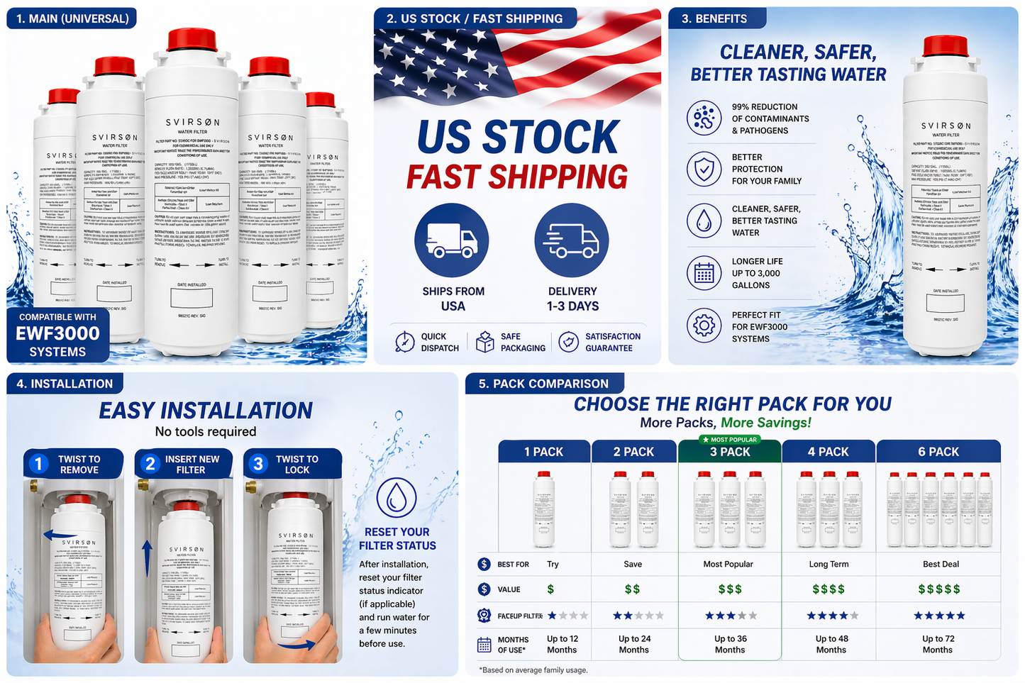 SVIRSON 51300C Water Filter Replacement for Elkay EWF3000 (4 Pack) – Long Lasting Compatible Filters